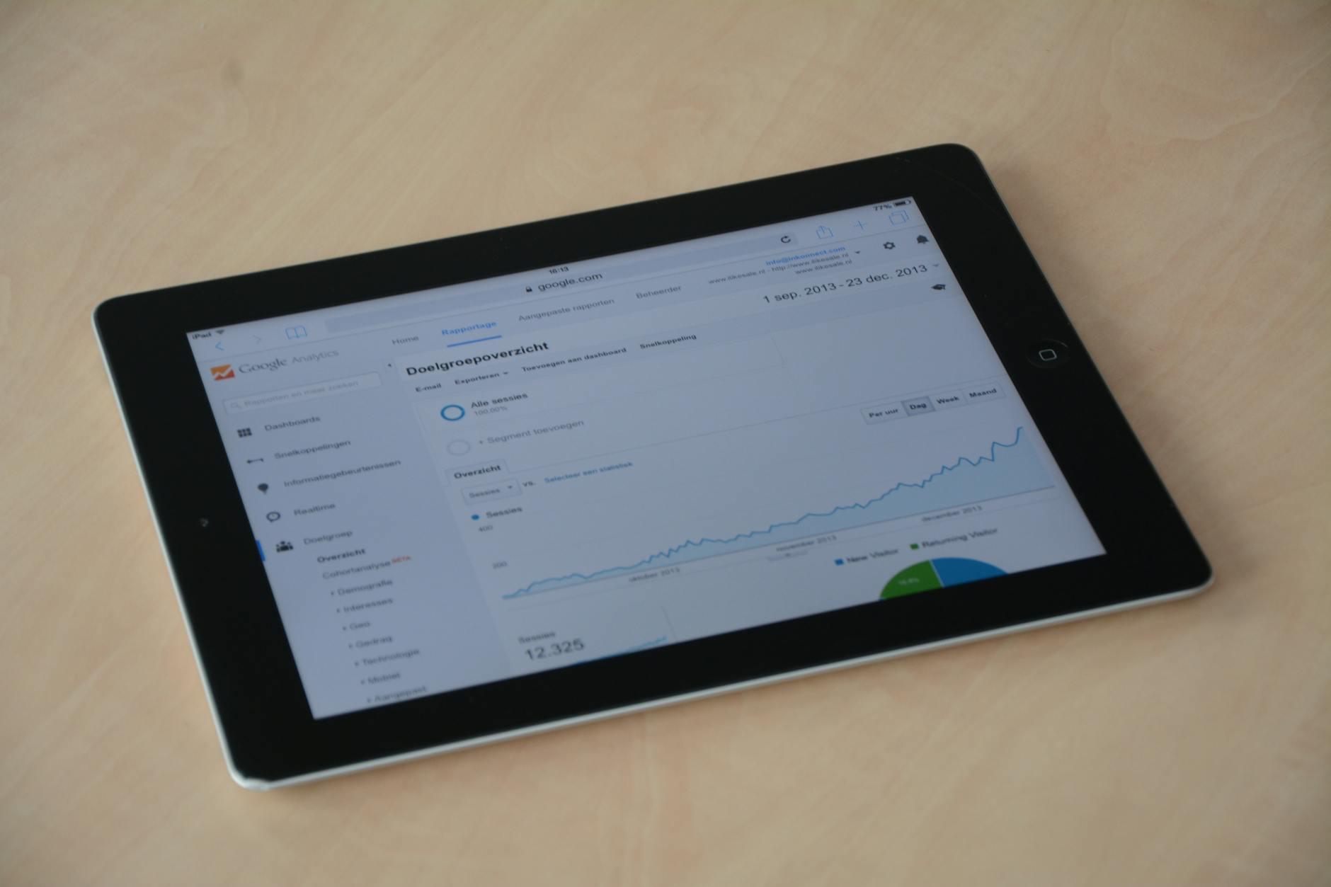 Customized Dashboards
