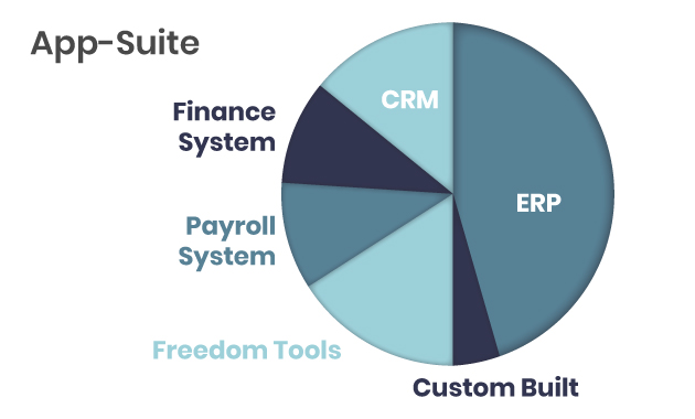 FD-home-pie-chart2